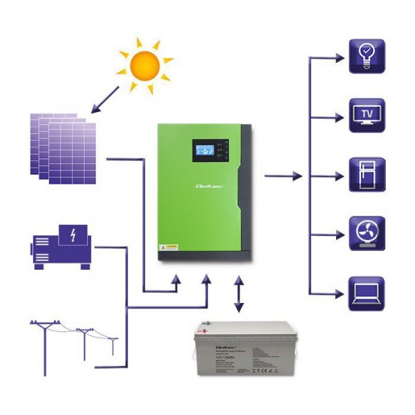 Hybrydowy inwenter solarny Off-Grid 5,5kW | 100A | 48V | MPPT |  Sinus