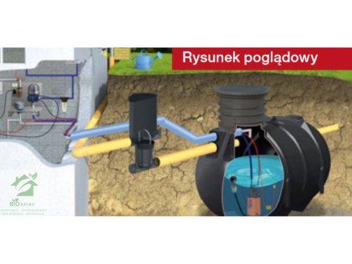 Zestaw domowo-ogrodowy ECO BlueLine II