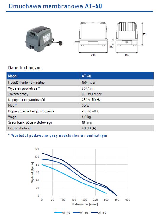 Dmuchawa Membranowa AT-60