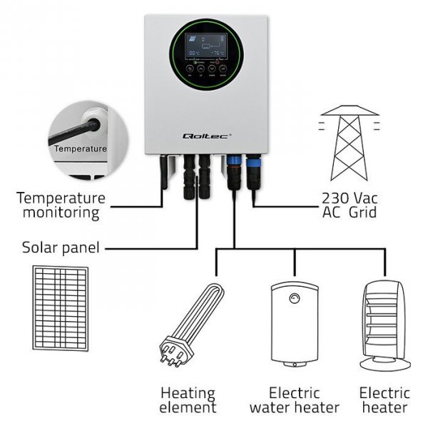 Qoltec Inwerter Przetwornica solarna do grzania wody ECO Solar Boost |  MPPT | BYPASS | LCD | 3kW/4kW | Wi-Fi