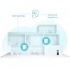 TP-LINK SYSTEM WIFI DECO X50(3-PACK) AX3000