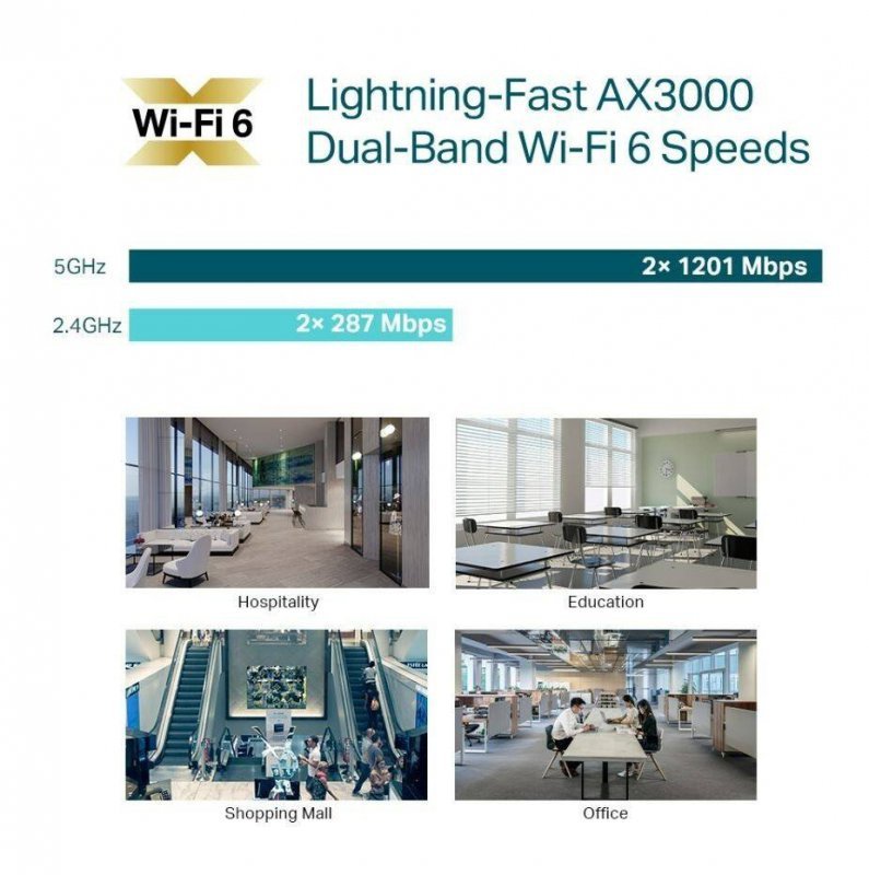 TP-LINK PUNKT DOSTĘPOWY EAP650 AX3000