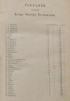 BIBLIJA  ŚWIĘTA TO JEST WSZYSTKO PISMO ŚWIĘTE STAREGO I NOWEGO TESTAMENTU 1889 r.