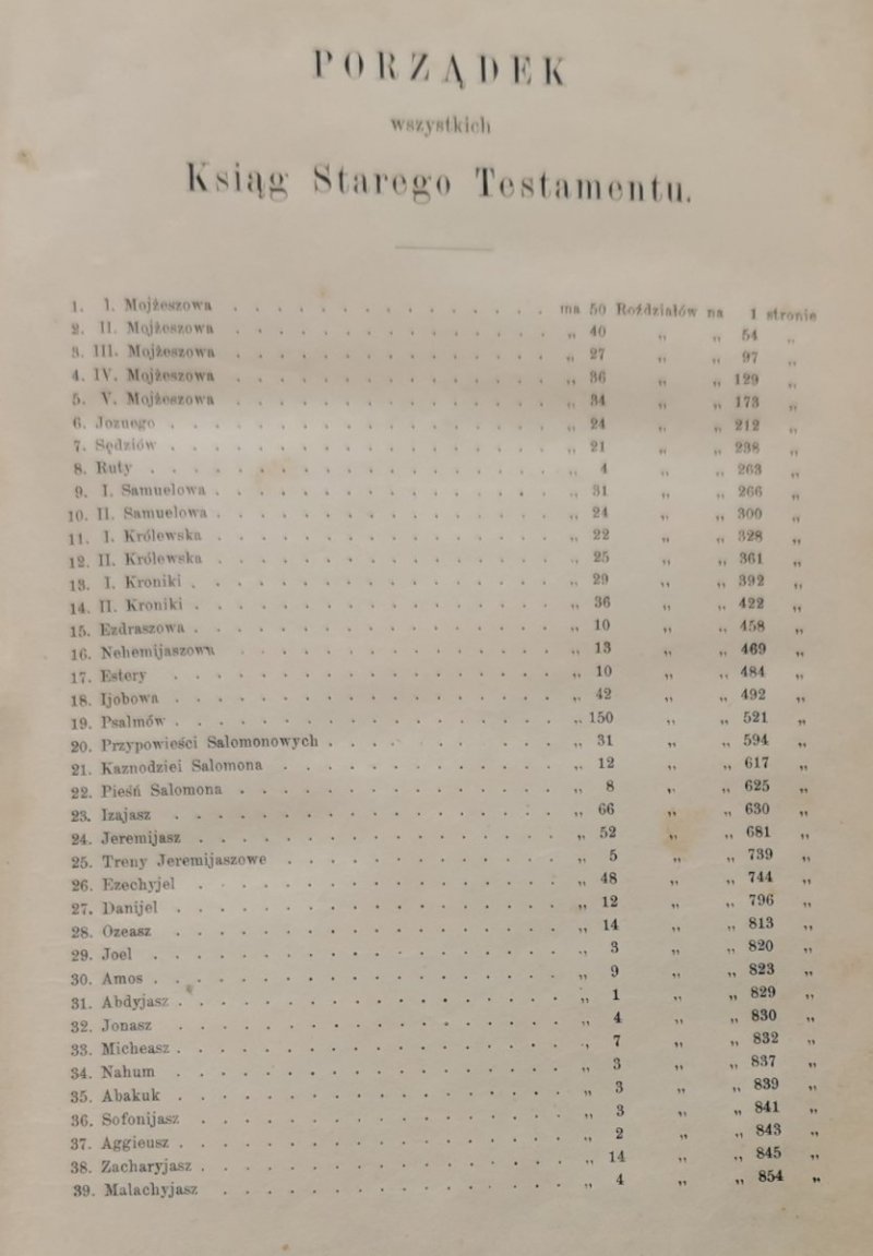 BIBLIJA  ŚWIĘTA TO JEST WSZYSTKO PISMO ŚWIĘTE STAREGO I NOWEGO TESTAMENTU 1889 r.