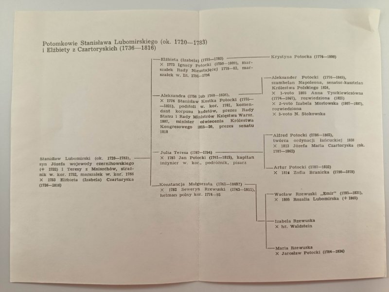POTOMKOWIE STANISŁAWA LUBOMIRSKIEGO