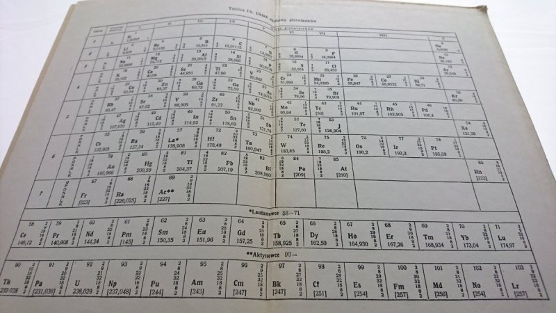 TABLICE MATEMATYCZNE FIZYCZNE CHEMICZNE... 1983