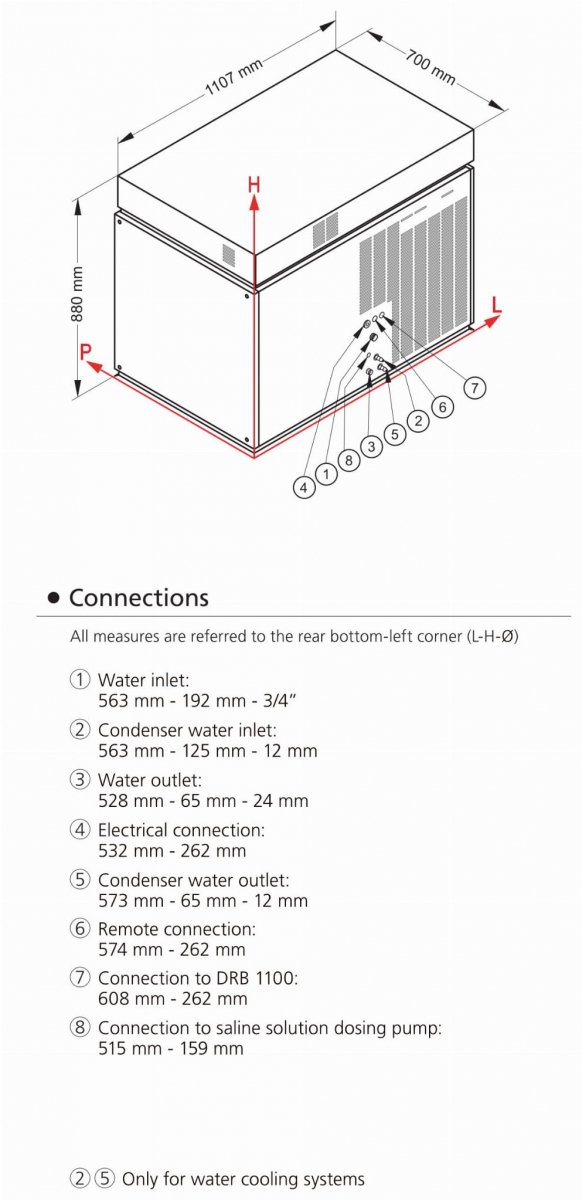 Łuskarka Frozen Ice | 900 kg/24h | 400V | system chłodzenia wodą | SM1750W