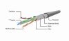 Kabel sieciowy FTP Gembird PP6-10M kat. 6, Patch cord RJ-45 (10 m)