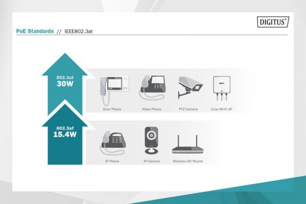 Digitus Zasilacz/Adapter PoE+ 802.3at, max. 55V 60W Gigabit 10/100/1000Mbps, aktywny