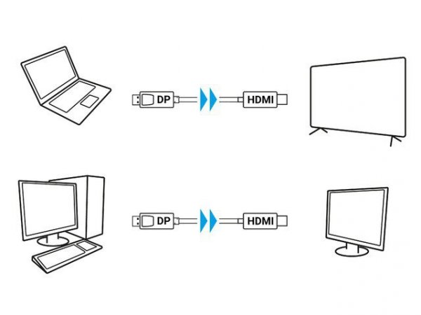 Lanberg Kabel DisplayPort (M) V1.1 -&gt; HDMI (M) 1.8m czarny