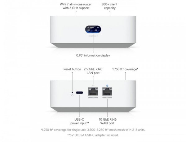 UBIQUITI Brama UniFi Express 7 Gateway/kontroler 10, 100, 1000, 2500, 10000 Mbit/s UX7