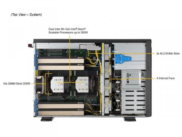 Serwer NTT Tytan 4208S27 GPU --- TOWER 4U, 8 x SATA RAID 1,10,5, Xeon&amp;reg; 4410T, 2 x 960GB SSD, 2 x 32GB RAM DDR5, 2 x LAN 