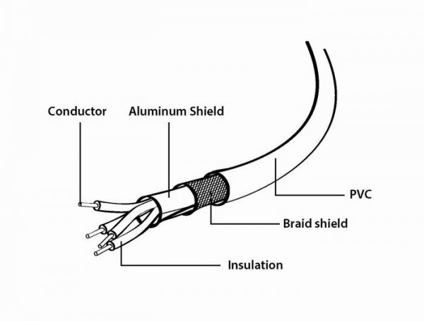 Kabel podwójny USB 2.0 Gembird AMX2-AF (0,9 m)