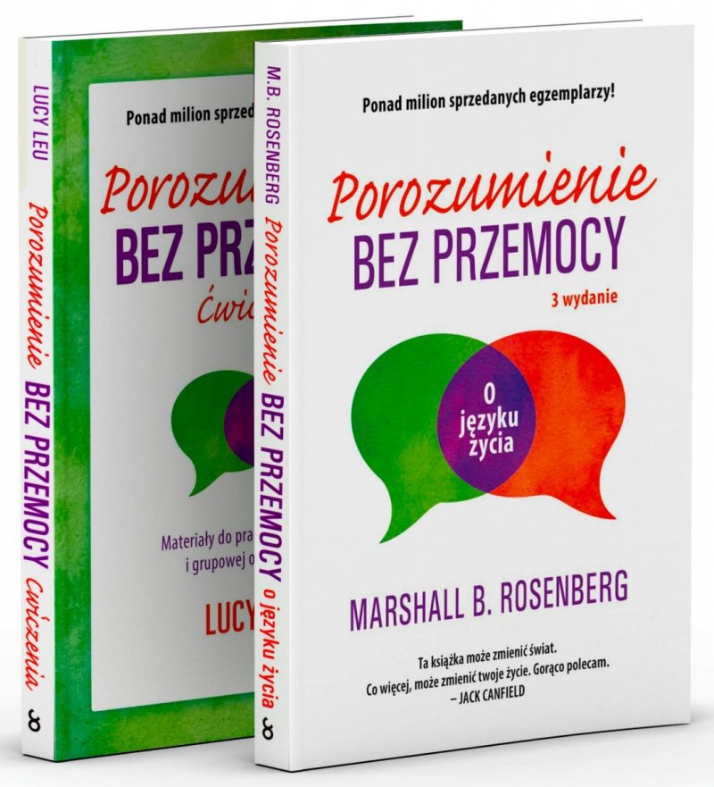 Porozumienie Bez Przemocy, Porozumienie Bez Przemocy Ćwiczenia
