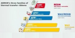 ARMOR Taśma termotransferowa, AWR 8 woskowa, 90mm x 360m, czarny