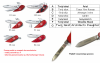 Scyzoryk Victorinox Climber 1.3703.2 - Grawer Gratis