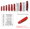 Scyzoryk Victorinox Waiter 0.3303 