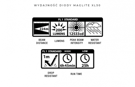 Latarka Maglite XL50 funkcje