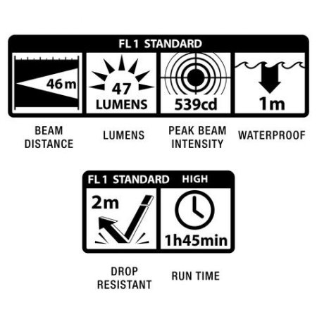 Latarka Maglite Solitaire LED Srebrna J3A102