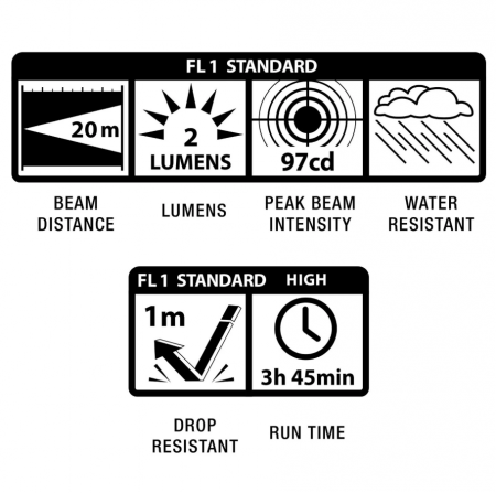 Latarka Maglite Solitaire Czerwona K3A032