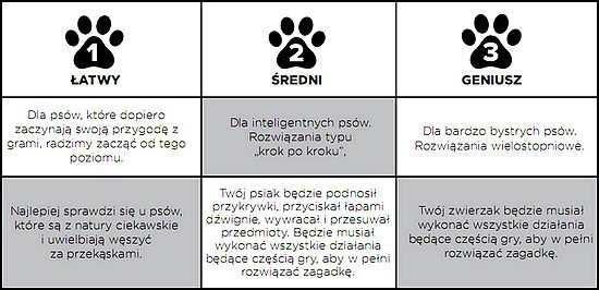 Nina Ottosson Lickin Layers Puppy - gra edukacyjna [70886]