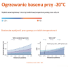 Inwerterowa pompa ciepła Fairland InverX20 - 22 kW