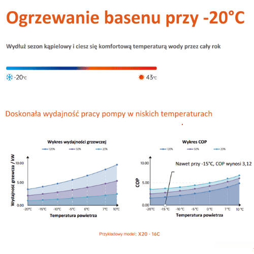 Inwerterowa pompa ciepła Fairland InverX20 - 22 kW