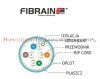 FIBRAIN DATA Rapid kat.6A S/FTP 500Mhz, drut, LSZH Dca, (500m)
