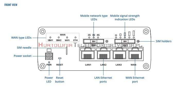 Teltonika Router LTE DualSIM, 4-port Gbit, WiFi, BT, VPN