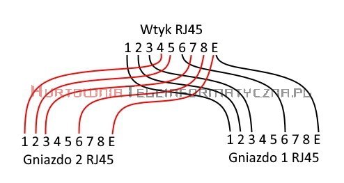 Rozdzielacz portu RJ45 ekranowany 2xLAN 10/100 