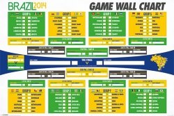 Brazylia 2014 Mistrzostwa Świata Tabela - plakat