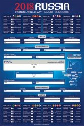 Tabela Mistrzostw Świata w Rosji 2018 - plakat