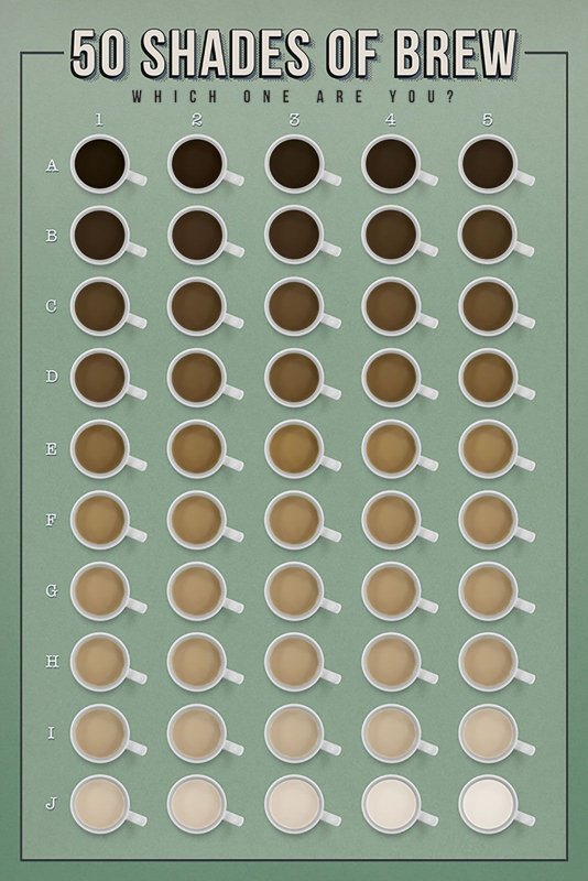 50 Shades of Brew (Which One Are You?) - plakat