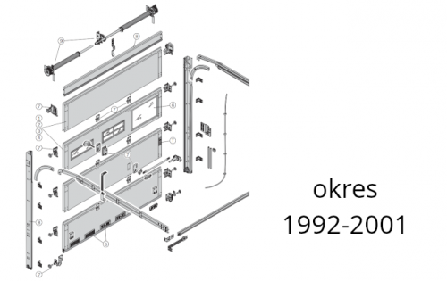 Przemysłowe bramy segmentowe serii 30 (okres 1992-2001)