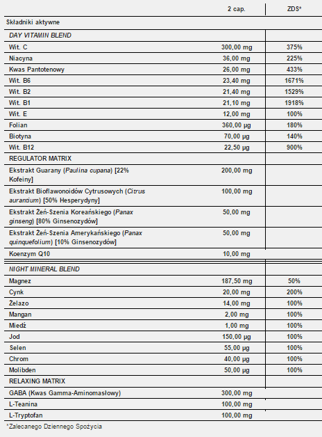Trec Nutrition MULTIPACK SPORT - DAY / NIGHT FORMULA (60 CAPS.)