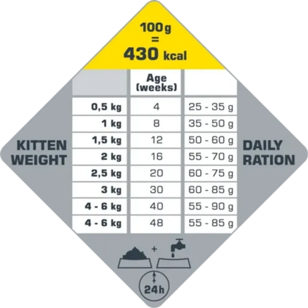VERSELE-LAGA  Cat Kitten 1kg - karma dla kociąt