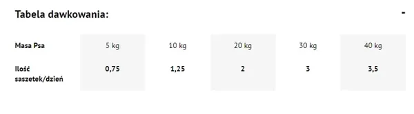 Dolina Noteci Premium Bogata W Kurczaka 500g